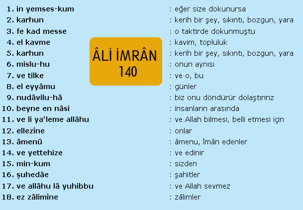Ali İmran 140